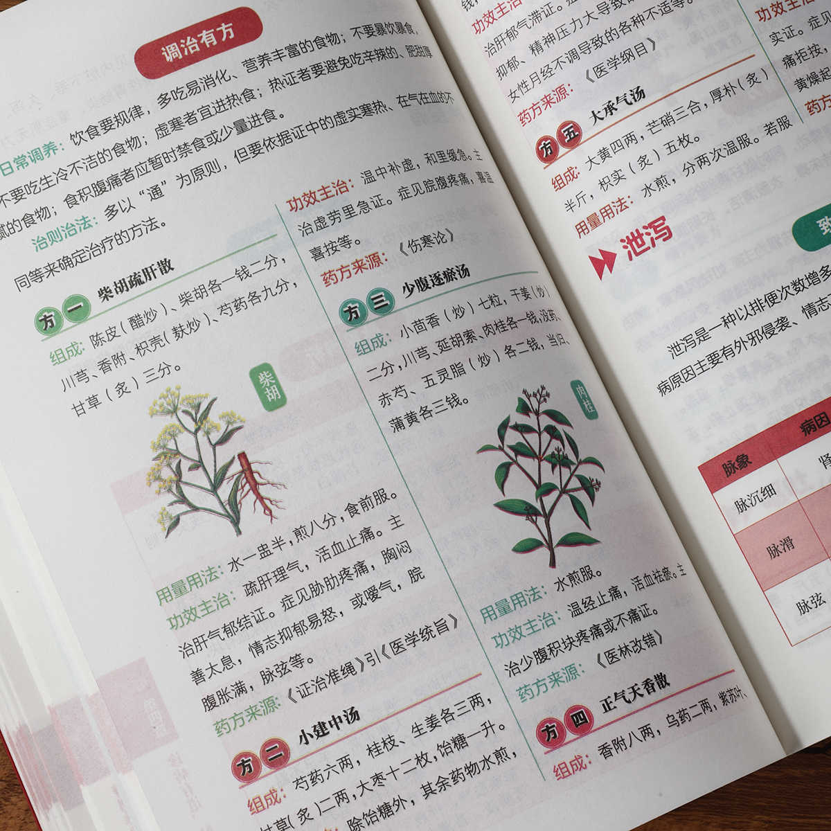 Pulse Diagnosis Self Study Hun - Health & Wellness Expo 评论和价格